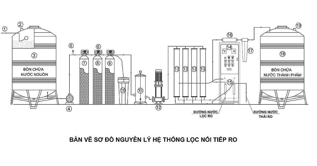 Nguyên lý hoạt động hệ thống lọc nước RO công nghiệp