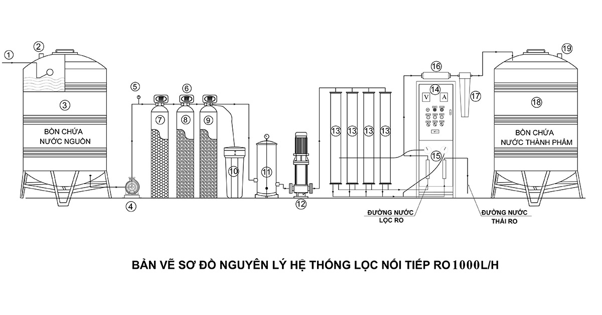 Bản vẽ sơ đồ nguyên lý hệ thống lọc RO 1000l h