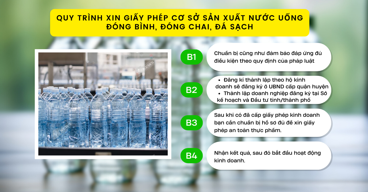 Quy trình xin giấy phép cơ sở sản xuất nước uống đóng bình, đóng chai, đá sạch