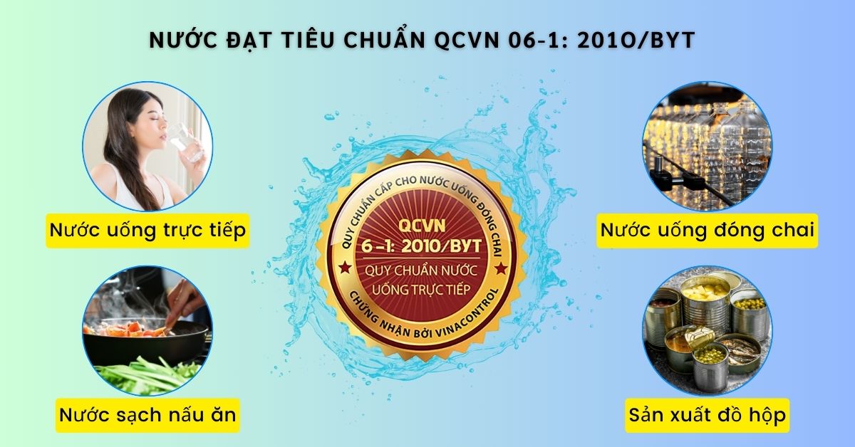 kiểm nghiệm nước uống theo tiêu chuẩn QCVN 06-1:2010/BYT