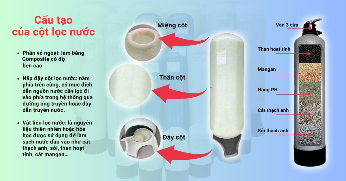 Cấu tạo của cột lọc nước