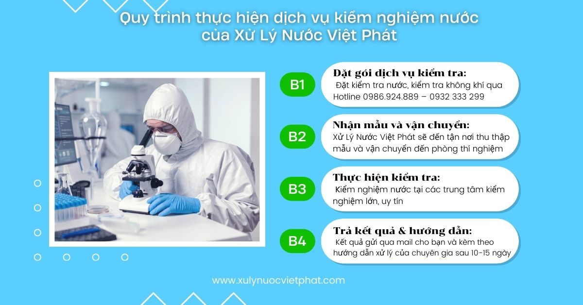 quy trình thực hiện dịch vụ kiểm nghiệm nước của xử lý nước Việt Phát