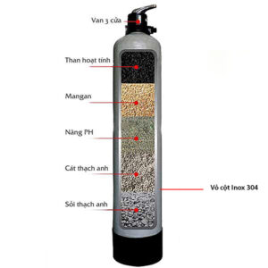 cấu tạo của cột lọc