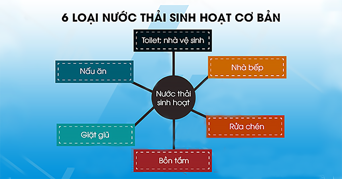 Các loại nước thải sinh hoạt