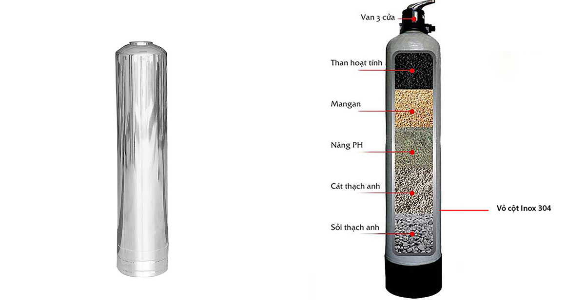 Cấu tạo của cột lọc nước Inox