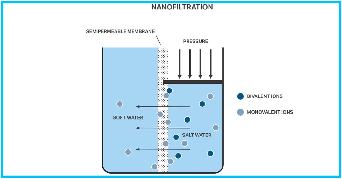 Nguyên lý trao đổi ion của công nghệ Nano