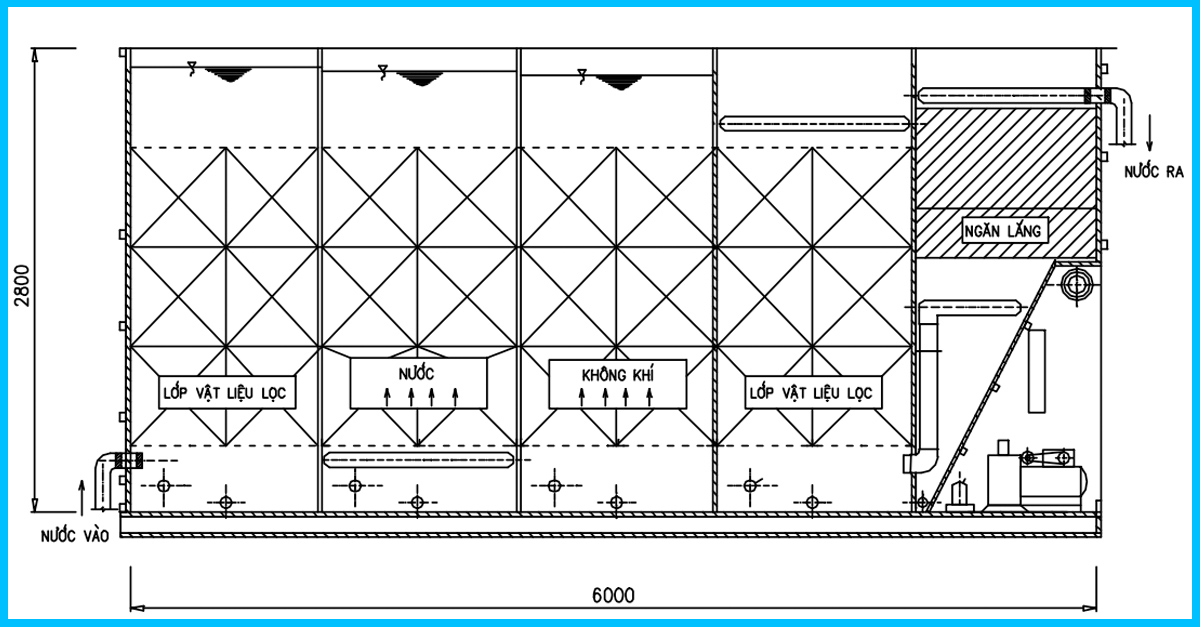 Thiết bị xử lý nước thải hợp khối dạng thùng