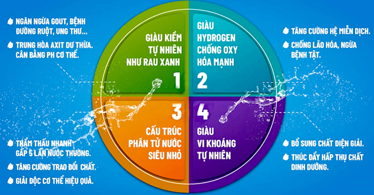 Lợi ích của nước ion kiềm