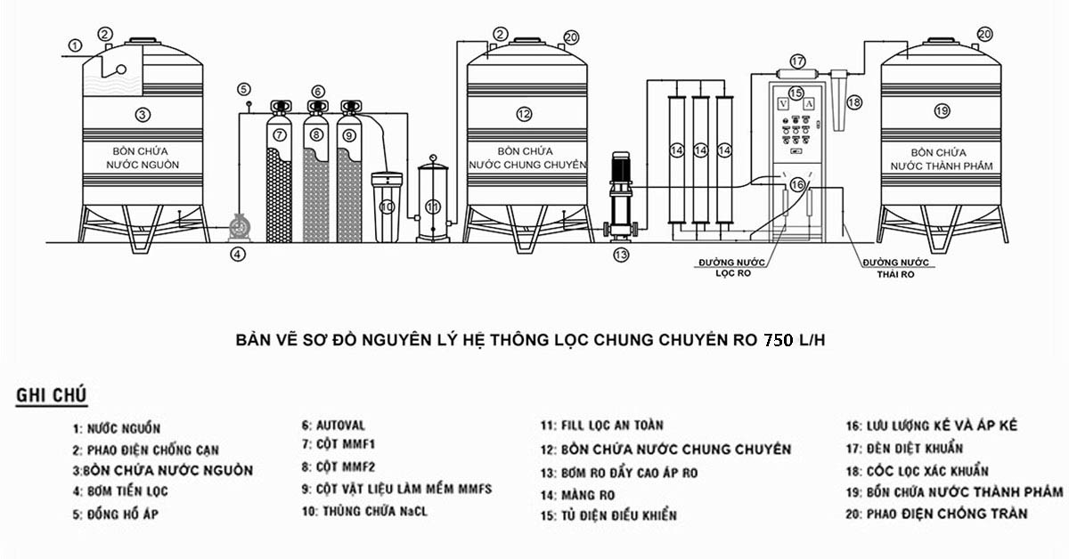 Bản vẽ sơ đồ nguyên lý hệ thống lọc RO 750l h Bản vẽ sơ đồ nguyên lý hệ thống lọc RO 750l h