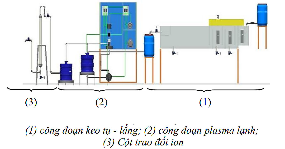 Sơ đồ hệ thống xử lý nước thải trong thí nghiệm