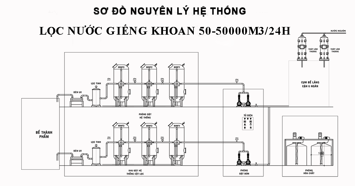 Sơ đồ nguyên lý hệ thống lọc nước giếng khoan 50-50000m3/24h