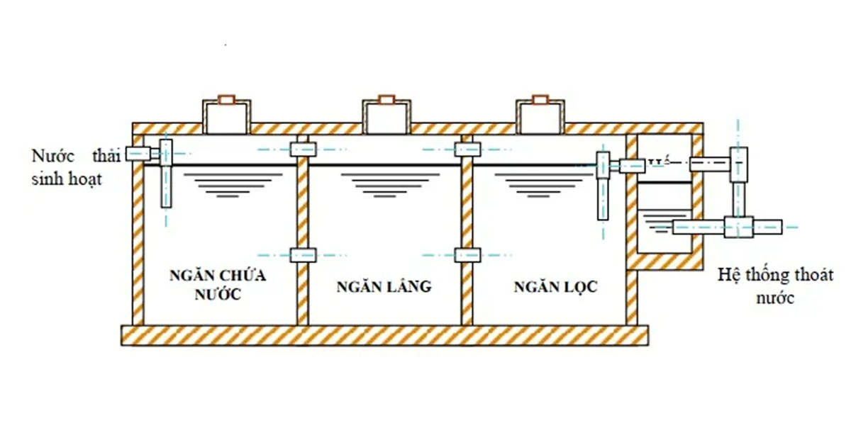 Cấu tạo của bể tự hoại 3 ngăn