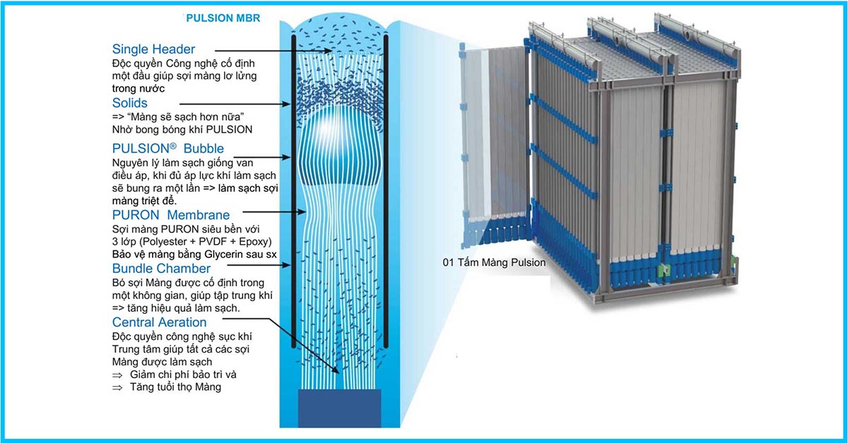 Module MBR