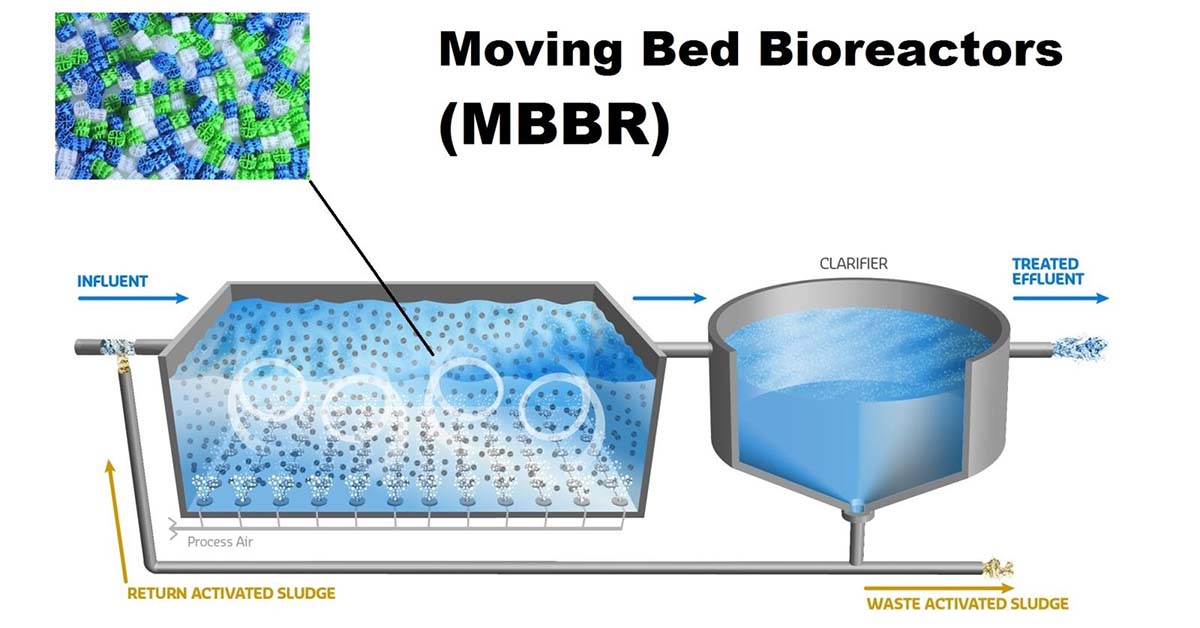 Nguyên lý hoạt động của công nghệ MBBR