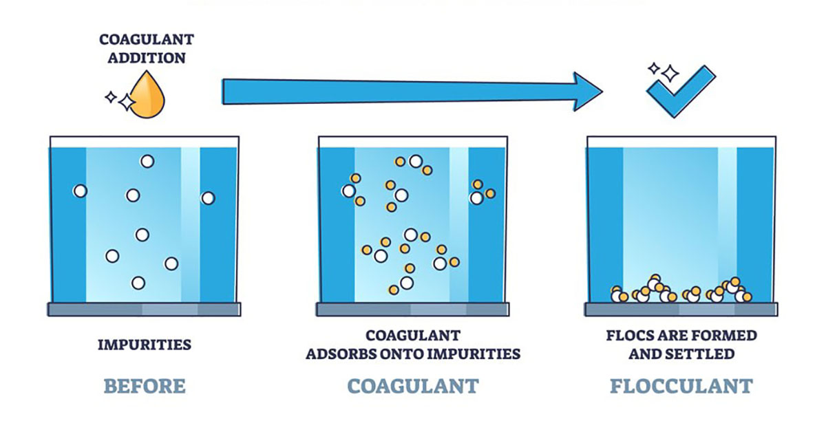 Xử lý nước thải lò hơi bằng hóa chất flocculant và coagulant