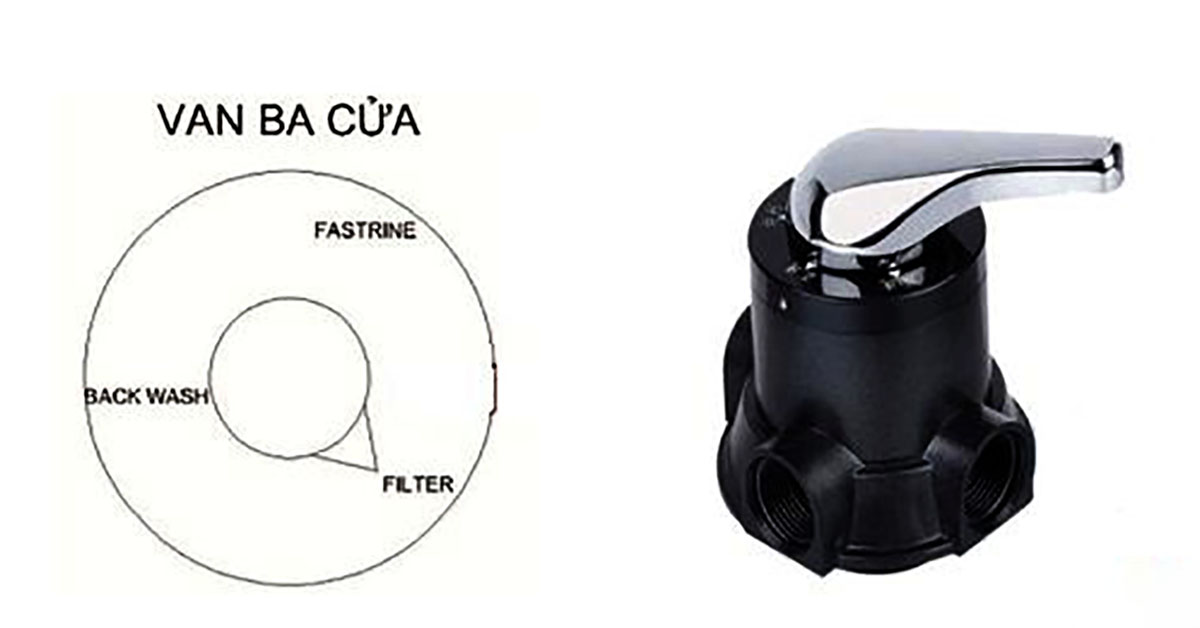 Các chế độ của van 3 cửa