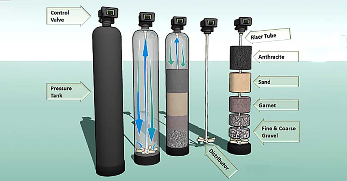 Cột lọc áp lực đa tầng