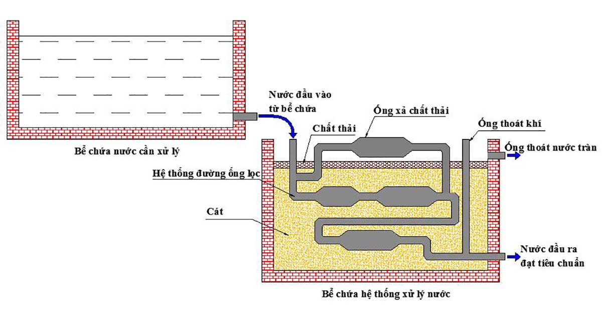 Phương pháp điện hóa