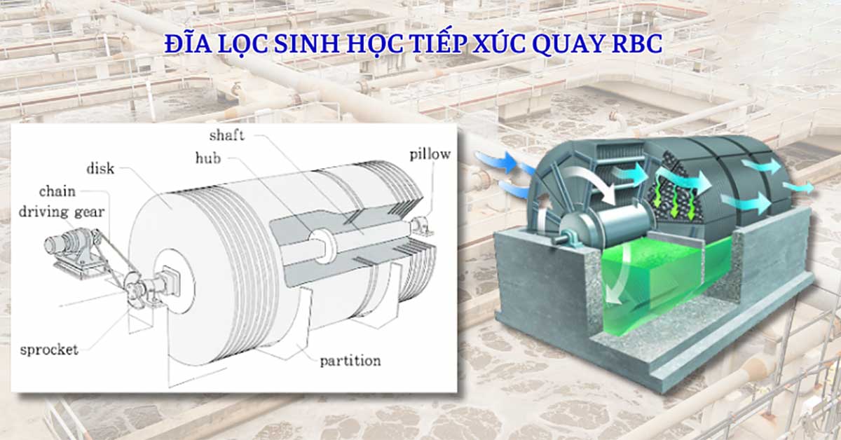 Bể lọc sinh học RBC trong xử lý nước thải