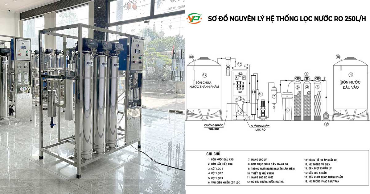 Bản vẽ sơ đồ nguyên lý hệ thống máy lọc nước RO công suất 250 lít/giờ của Việt Phát