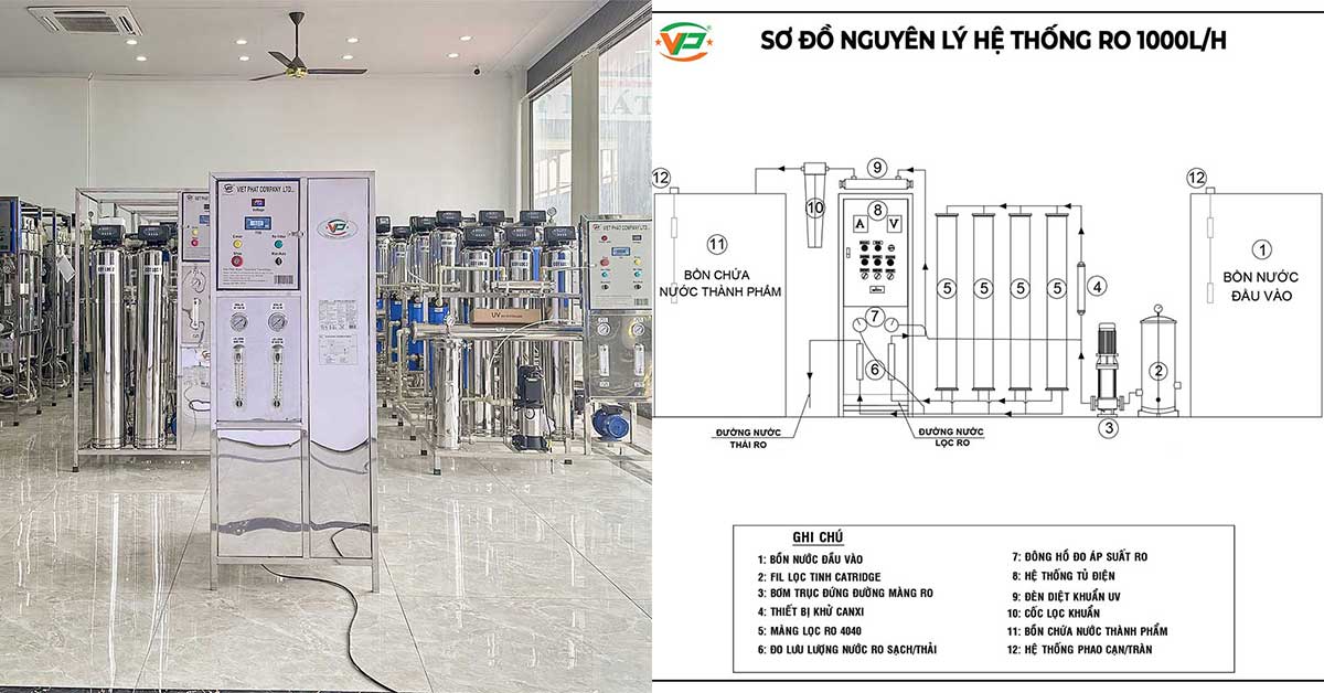 Bản vẽ sơ đồ nguyên lý hệ thống RO công suất 1000 lít/giờ của Việt Phát