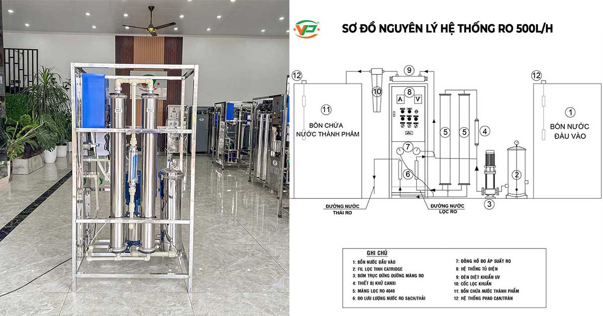 Bản vẽ sơ đồ nguyên lý hệ thống RO công suất 500 lít/giờ của Việt Phát