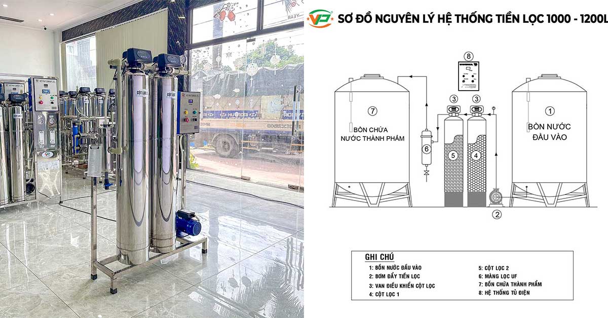 Sơ đồ nguyên lý hệ thống tiền lọc 1000 -1200 lít/giờ