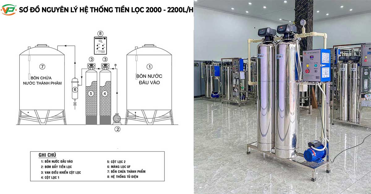 Sơ đồ nguyên lý hệ thống tiền lọc 2000 lít/giờ