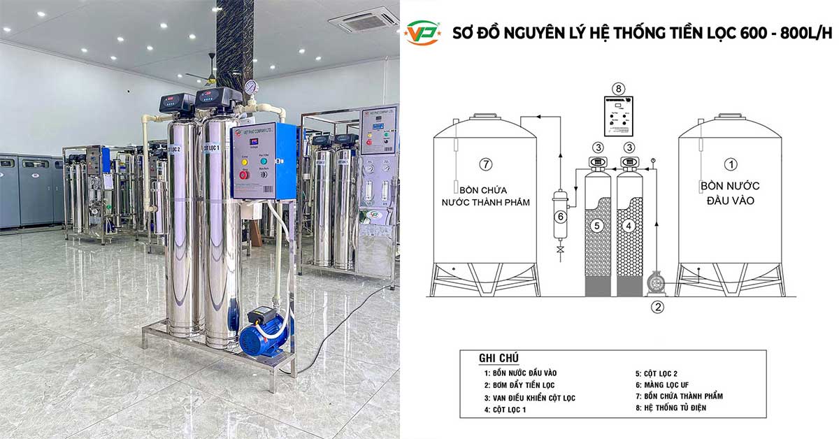 Sơ đồ nguyên lý hệ thống tiền lọc 600 lít/giờ