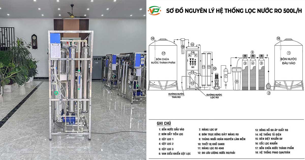 Bản vẽ sơ đồ nguyên lý hệ thống máy lọc nước RO công suất 500 lít/giờ của Việt Phát