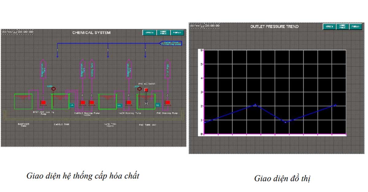 Giao diện giám sát hệ thống trên HMI 
