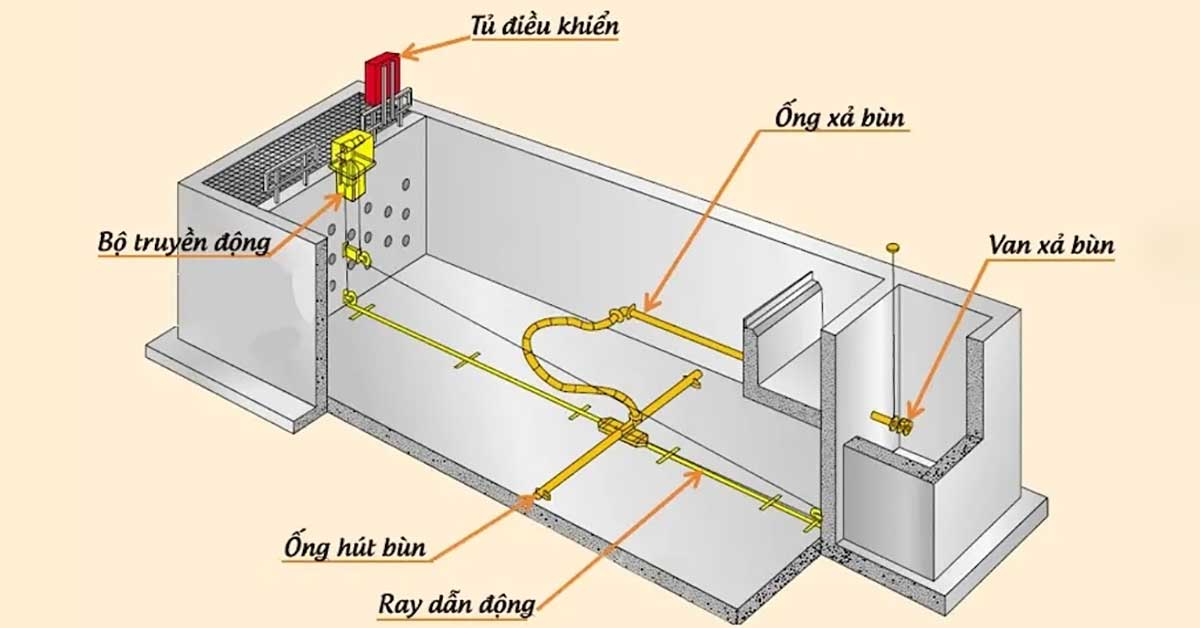 Cấu tạo của bể chứa bùn