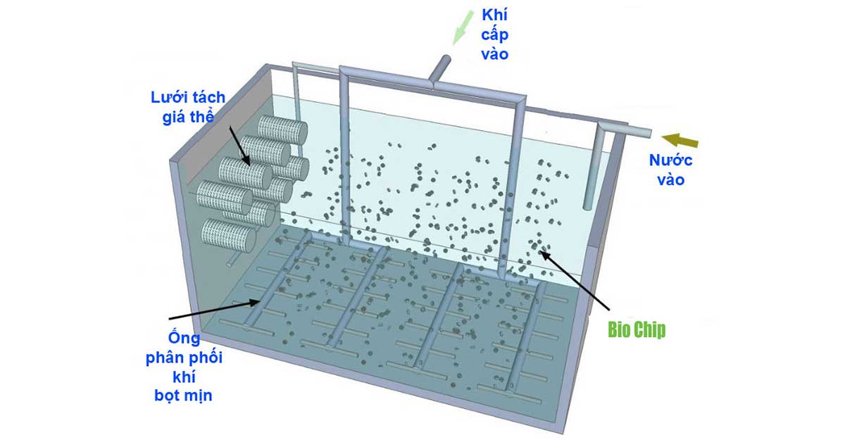 Công nghệ MBBR trong xử lý nước thải nha khoa