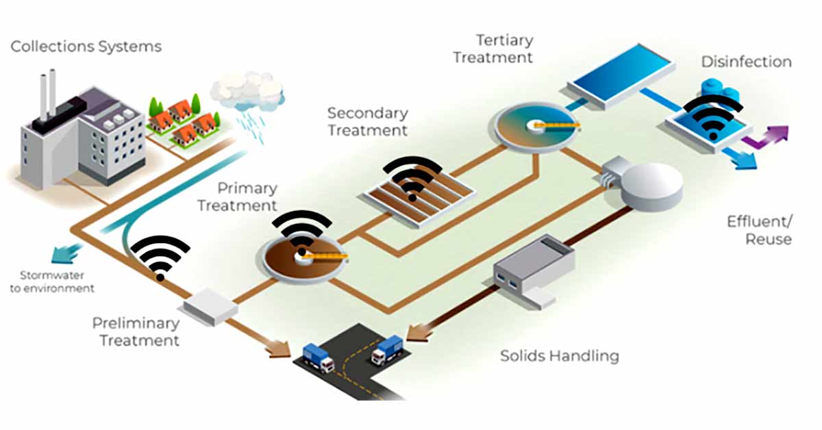 AI giúp giám sát và vận hành hệ thống xử lý nước thải