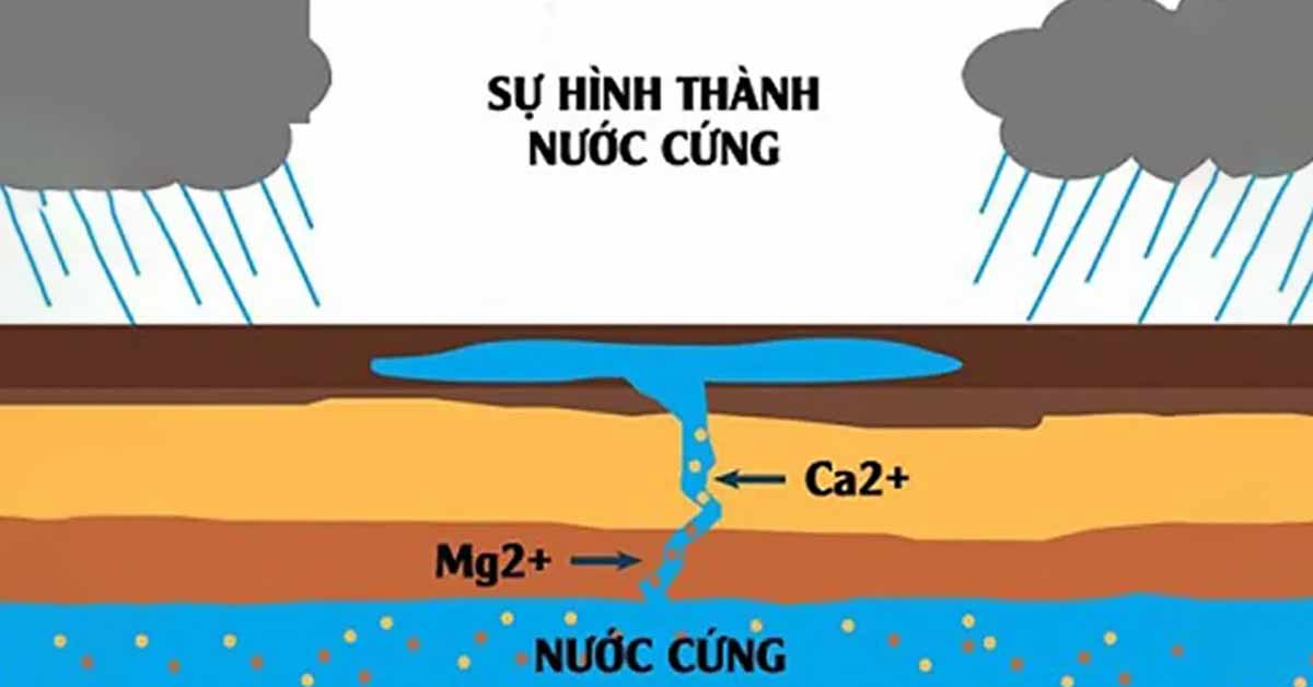 Sự hình thành nước cứng
