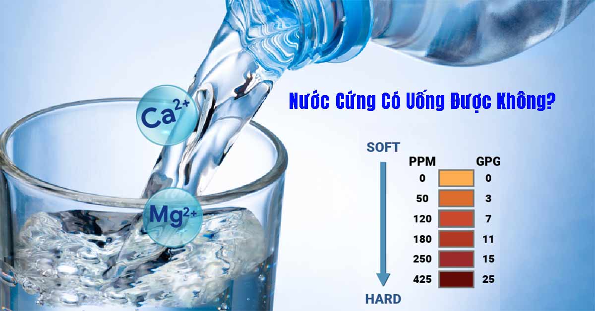 Nước Cứng Có Uống Được Không? Góc Nhìn Chuyên Gia Trong Ngành Nước