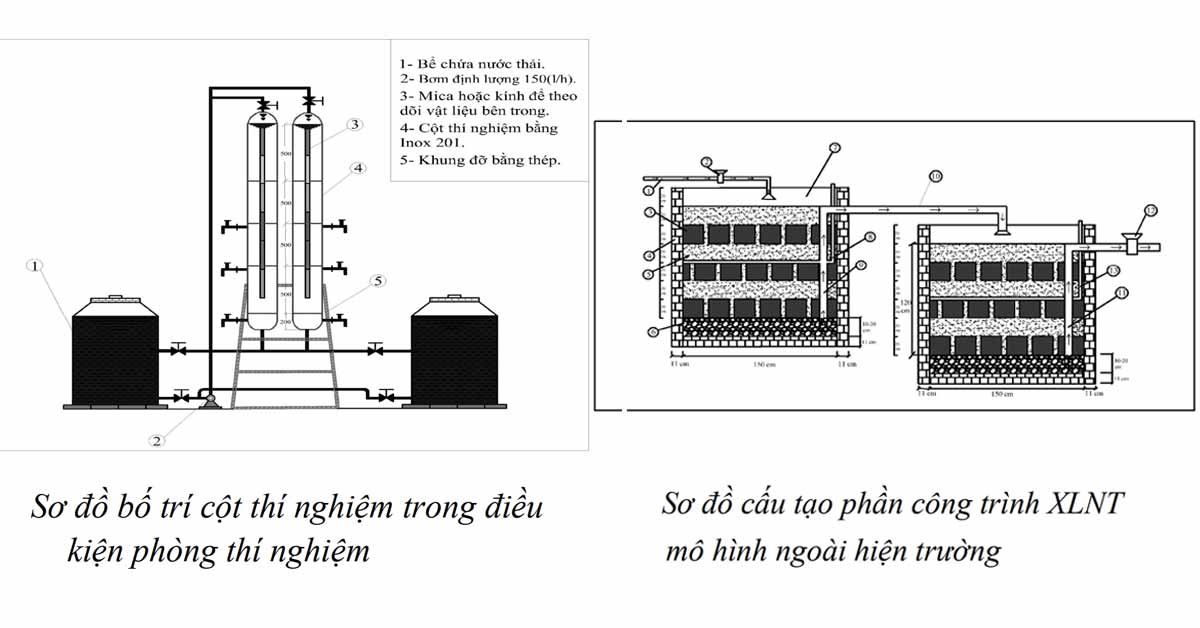 Sơ đồ thí nghiệm