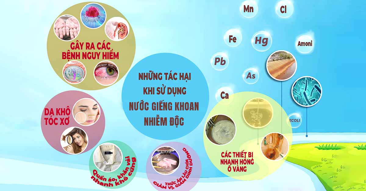Tác hại của nước giếng khoan ô nhiễm