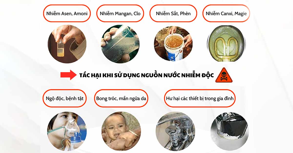 Hệ quả khi dùng nước không đạt chất lượng