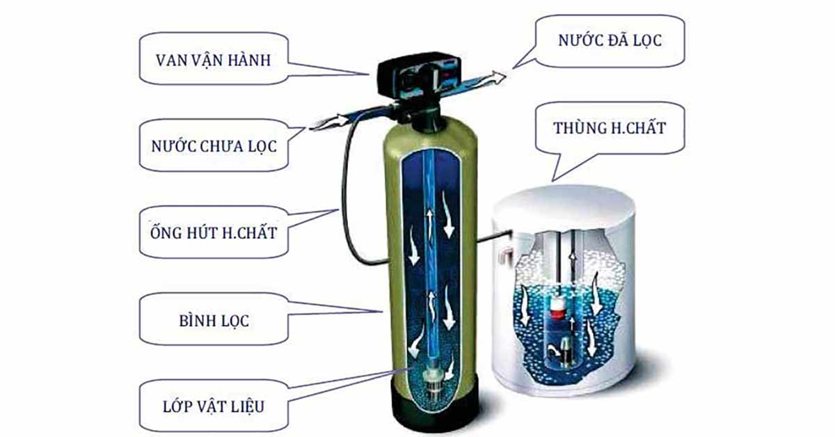 Cấu tạo cột làm mềm nước cứng