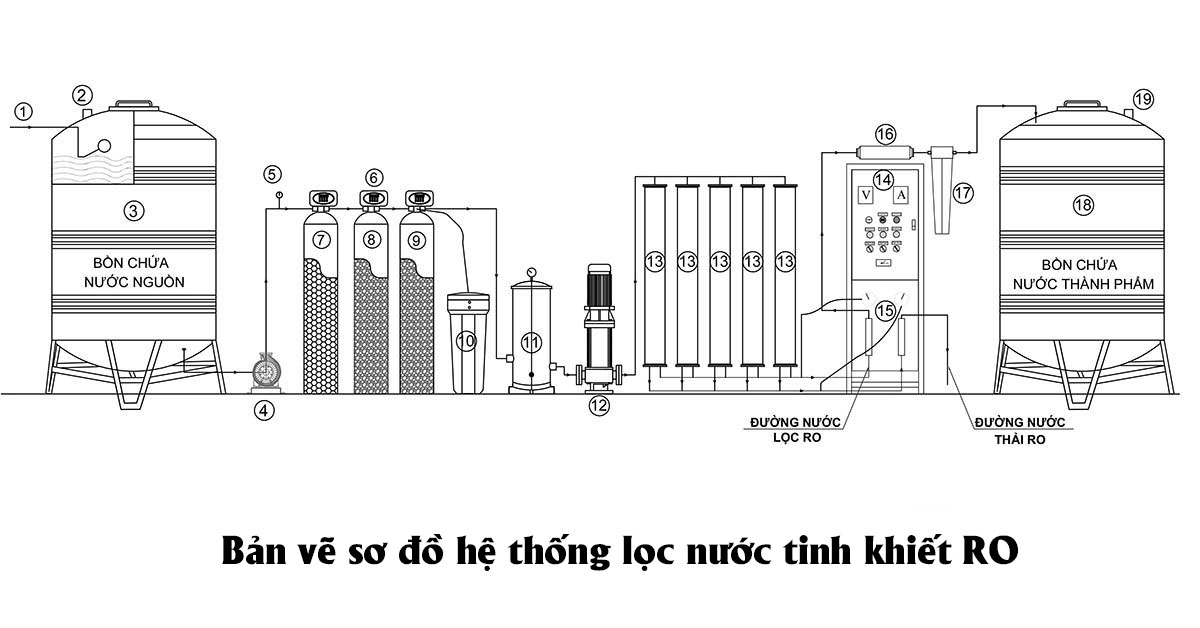 Sơ đồ hệ thống lọc nước RO