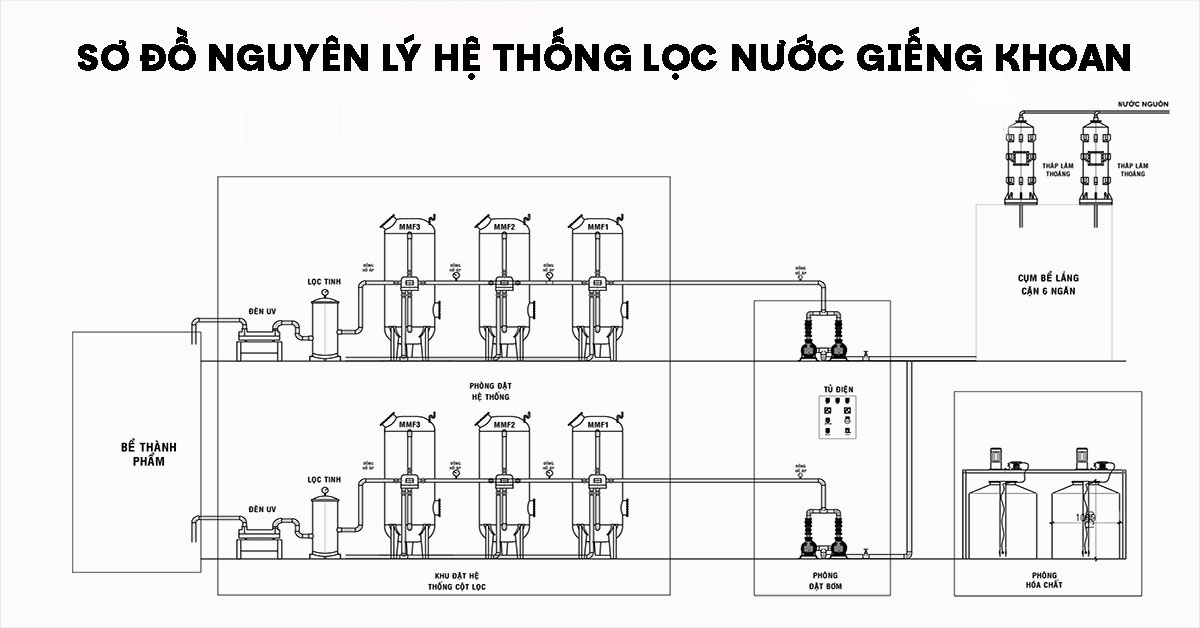 Sơ đồ nguyên lý lọc nước giếng khoan
