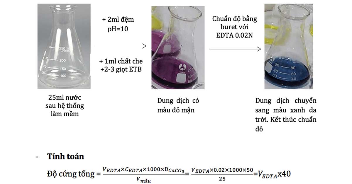 Phương pháp chuẩn độ EDTA
