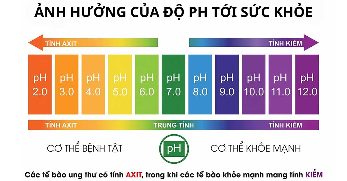 Ảnh hưởng của pH đến sức khỏe