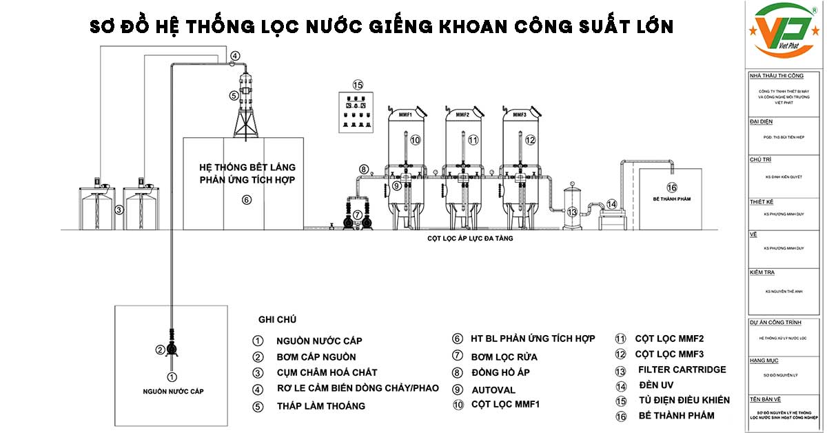 Sơ đồ thiết kế hệ thống lọc nước giếng khoan công suất lớn