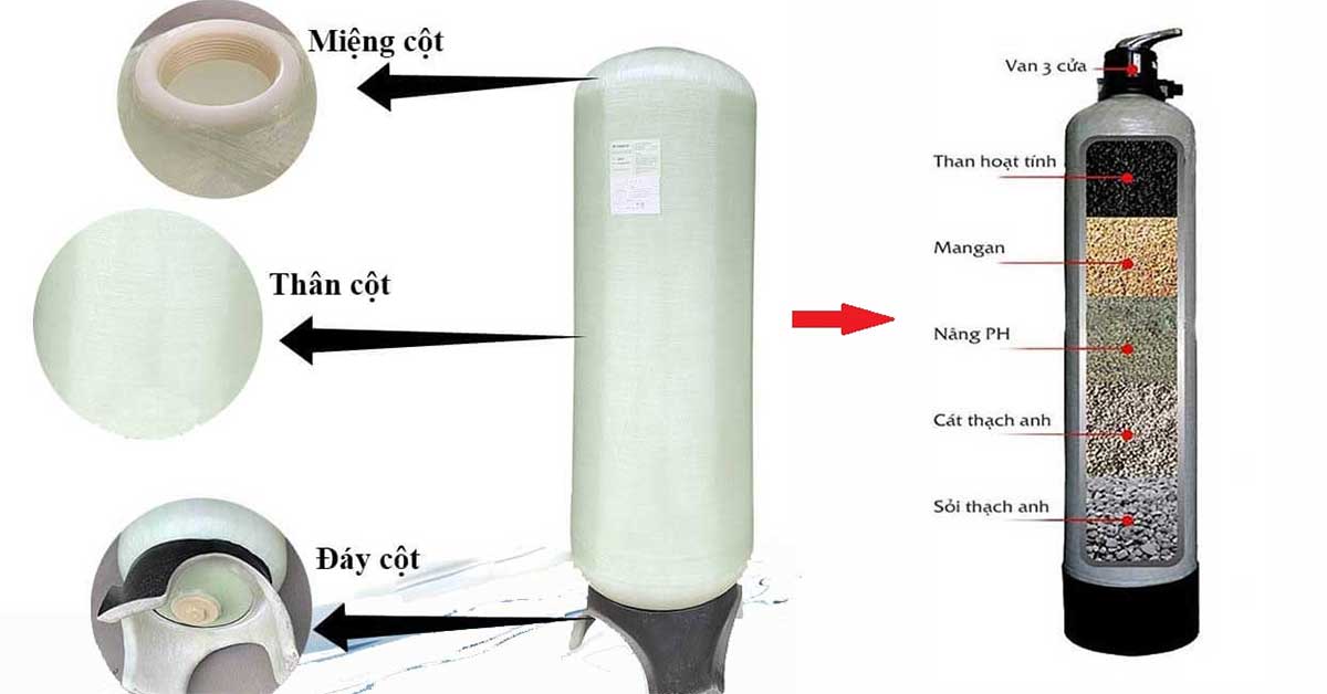 Cấu tạo chi tiết của bồn lọc nước giếng khoan