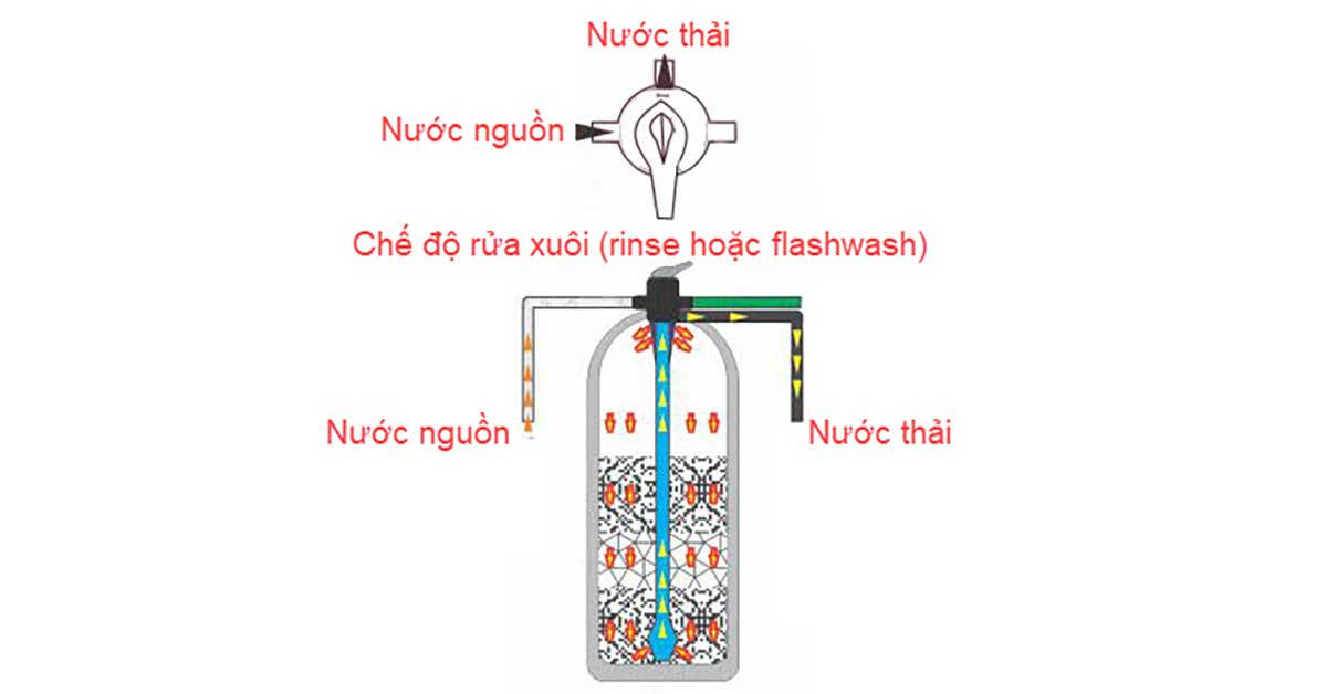 Nguyên lý hoạt động của bồn lọc nước giếng khoan