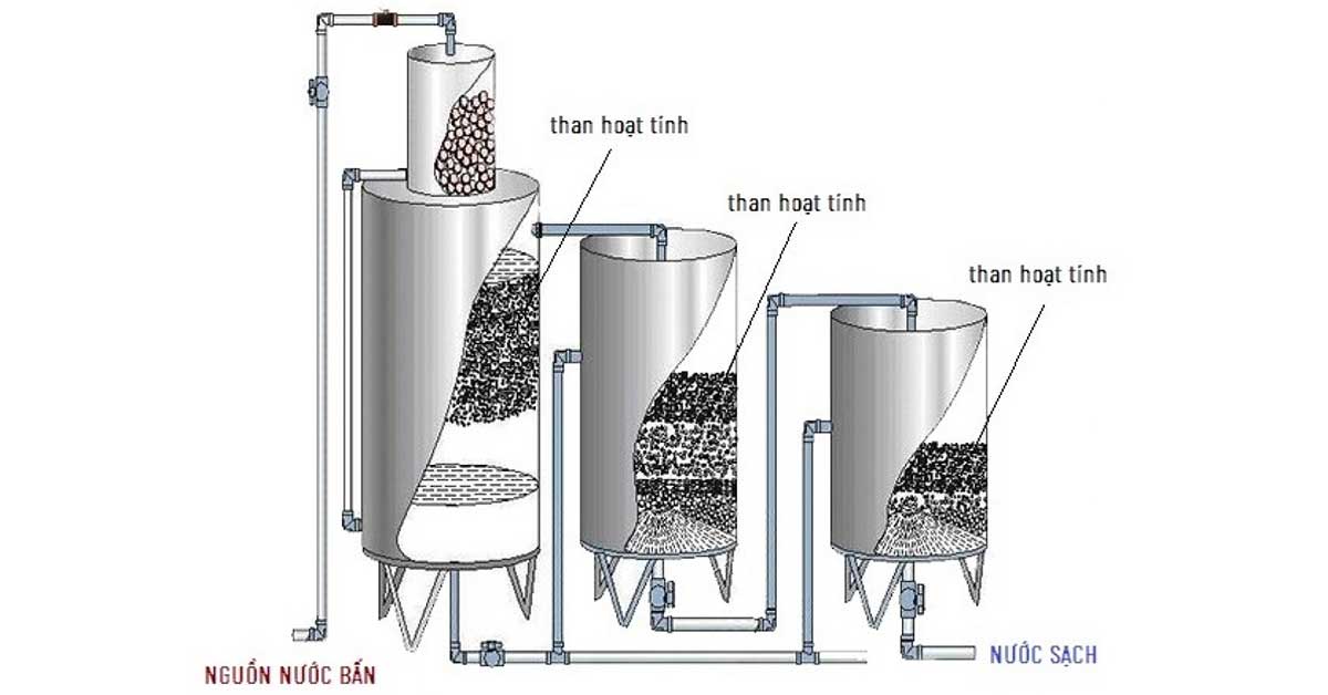 Hệ thống xử lý nước giếng khoan bằng than hoạt tính