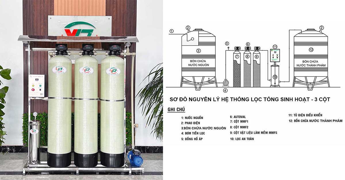 Sơ đồ cấu tạo và nguyên lý hoạt động của thiết bị lọc nước sinh hoạt gia đình