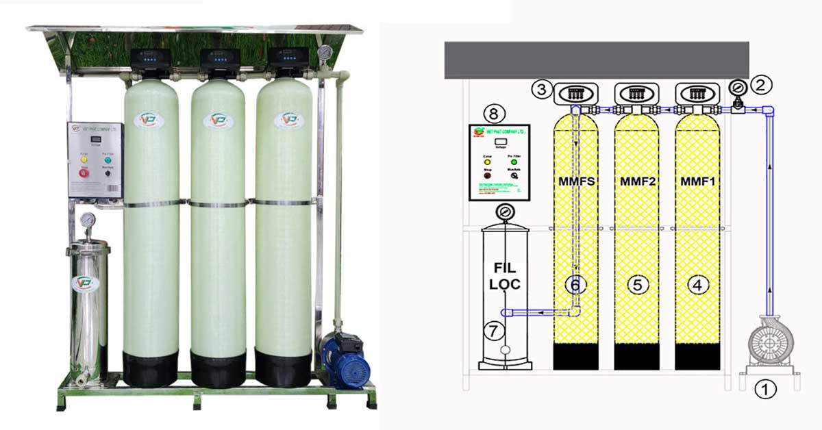 Cấu hình hệ thống lọc sinh hoạt gia đình